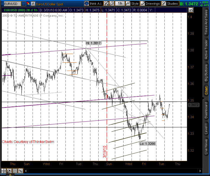 EUR/USD Forex Technical Analysis Graph EUR/USD Forex Technical Analysis Graph